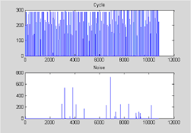 Figure 2 From A Distribution Free Tabular Cusum Chart For