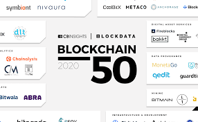 Cryptocurrency is a potentially great digital asset for investment. Blockchain 50 The Innovators Using Blockchain Crypto To Transform Industries Cb Insights Research