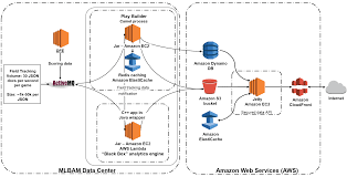 Heres Why Youre Seeing The Amazon Web Services Logo During The