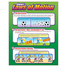 Chart Newtons Laws Of Motion Newtons Laws Isaac Newton