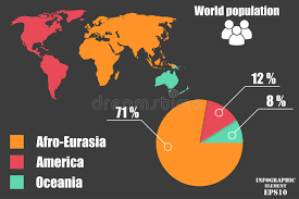 Elements Of Infographics On World Population By Continents
