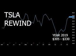 Ark invest's cathy wood on how to be a growth investor, and why palantir and tesla fit seeking alpha. Tsla Rewind 2019 Monthly Candlestick Chart Volume Price Action Review For Tesla Youtube