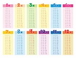 free printable multiplication chart 1