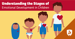 emotional development in children