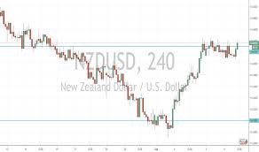 Page 30 Nzdusd Chart New Zealand Dollar U S Dollar Rate