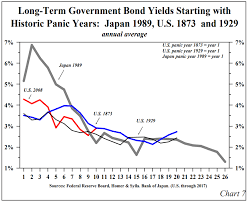Where Are Rates Going In 2019 Zero Hedge