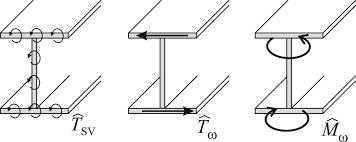 bending and torsion of composite beams