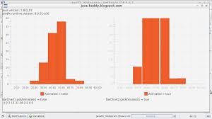 Animating Javafx Barchart Setanimated False Vs True