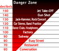All You Need To Know About Safe Decibel Levels