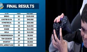 On sunday, players who have qualified will compete in a 5 game series to determine the final winners of solo and duo mode. Breso Wins Fortnite Australian Open 2020 Daily Esports
