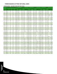 Screw Cutting Chart Ansi Inch Screw Size Chart Metric Sti