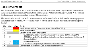 Format Content Of A 510 K Submission Fda Ecopy Print