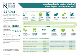 annual earnings in northern ireland
