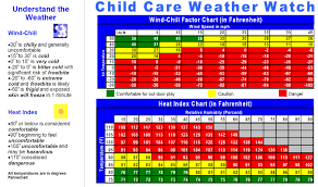 Child Care Weather Chart Best Picture Of Chart Anyimage Org