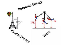 Ppt Potential Energy Powerpoint