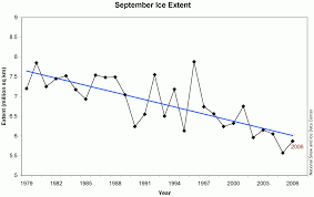 October 2007 Arctic Sea Ice News And Analysis