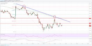 Litecoin Price Analysis Ltc Usds Recovery Capped By 80