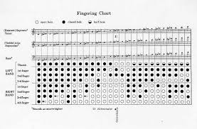 Soprano Recorder Finger Chart Alto Recorder Fingering