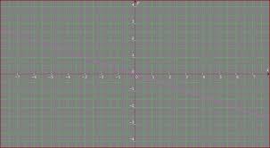 How Do You Graph 3y X 0 On A