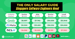 Singapore Based Engineers