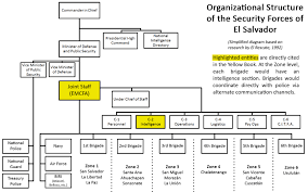 Military Intelligence And The Yellow Book