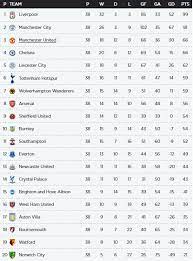 premier league last day results and