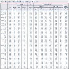 Steel Wide Flange Beam Span Chart New Images Beam