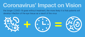 coronavirus affect your eyes or vision