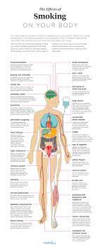 26 health effects of smoking on your body