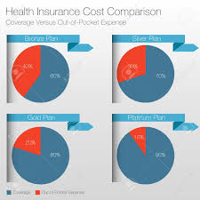 health insurance cost comparison chart