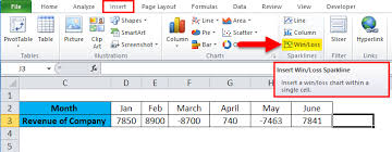 Sparklines In Excel Examples How To Create Excel Sparklines