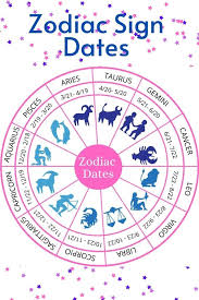 12 zodiac sign dates quick reference guide