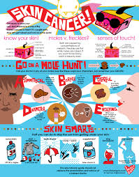 A Skin Cancer Detection Prevention Chart Designed By I