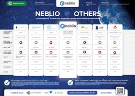Neblio The Next Frontier In Blockchain Technology Scaling