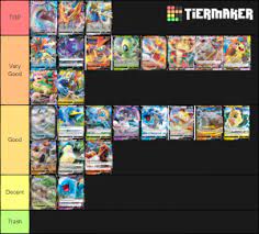 However, they have been made available by wild area news.additionally, if the player has purchased the pokémon sword expansion pass or the pokémon shield expansion pass, they can obtain any gigantamax pokémon by feeding their pokémon max soup, regardless of which version they are playing. Pokemon Sword And Shield V V Max Cards Tier List Community Rank Tiermaker