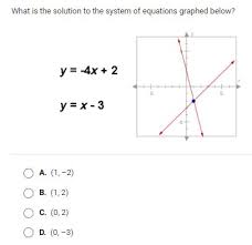 What Is The Solution To The System Of