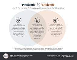Pandemic vs. Epidemic: What is the ...