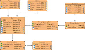 Database Relations Diagram gambar png