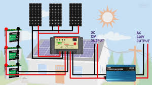 A solar cell or photovoltaic cell is an electrical device that converts the energy of light directly into electricity by the photovoltaic effect which is a physical and chemical phenomenon. Solar Panel Wiring Connection In House Wiring Diagram Youtube