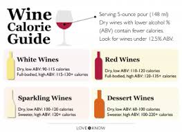 list of wine calories by type to help
