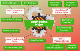 Type of engineering majors
