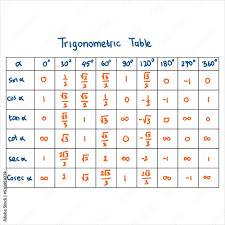 trigonometric table a table that
