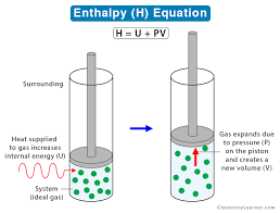 Enthalpy Definition Equation Symbol