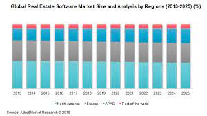 220,000 property managers work for property management. Global Real Estate Management Software Market 2018 2025 Size And Growth Forecast Analysis