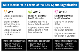 aau membership registration renewal