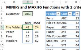 excel min and max function exles