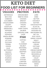 keto t food list for beginners