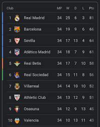 la liga all matchday 34 results and