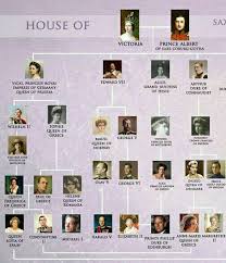 Here are the 30 biggest royal family pr scandals. Greek Family Tree From Qv S Royal Family Trees Greek Royal Family Romanian Royal Family