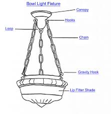 Bowl Light Fixture Part Index